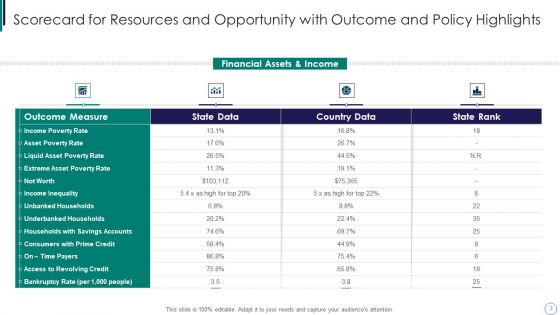 Scorecard For Resources And Opportunity Ppt PowerPoint Presentation Complete Deck With Slides