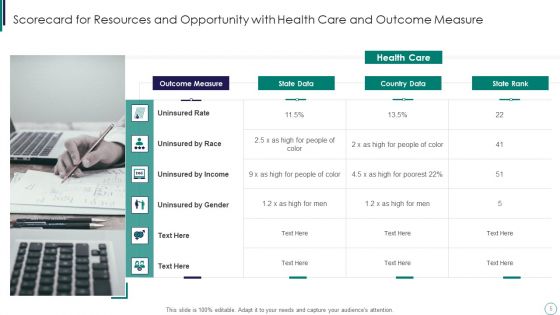 Scorecard For Resources And Opportunity Ppt PowerPoint Presentation Complete Deck With Slides