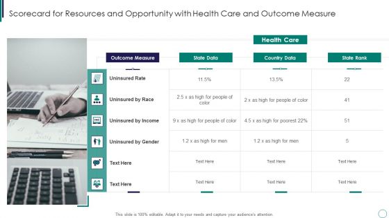 Scorecard For Resources And Opportunity With Health Care And Outcome Measure Structure PDF
