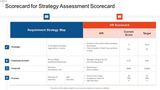Scorecard For Strategy Assessment Scorecard Introduction PDF Scorecard For Strategy Assessment Scorecard Introduction PDF