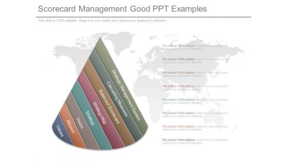Scorecard Management Good Ppt Examples Scorecard Management Good Ppt Examples