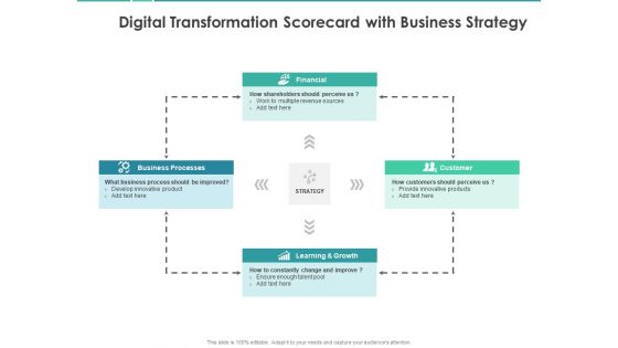 Scorecard Measure Digital Shift Progress Digital Transformation Scorecard With Business Strategy Structure PDF