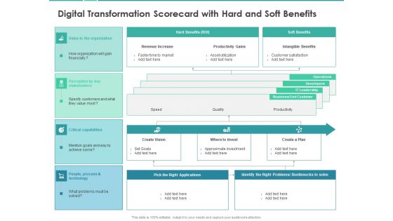 Scorecard Measure Digital Shift Progress Digital Transformation Scorecard With Hard And Soft Benefits Sample PDF Scorecard Measure Digital Shift Progress Digital Transformation Scorecard With Hard And Soft Benefits Sample PDF