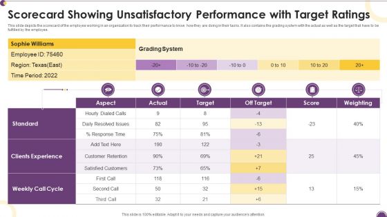 Scorecard Showing Unsatisfactory Performance With Target Ratings Mockup PDF