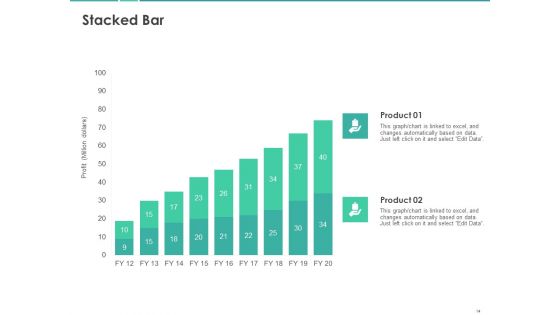 Scorecard To Measure Digital Shift Progress Ppt PowerPoint Presentation Complete Deck With Slides