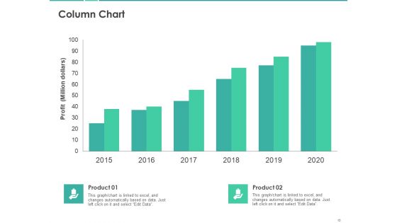 Scorecard To Measure Digital Shift Progress Ppt PowerPoint Presentation Complete Deck With Slides