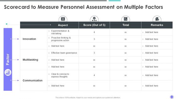 Scorecard To Measure Personnel Assessment On Multiple Factors Icons PDF