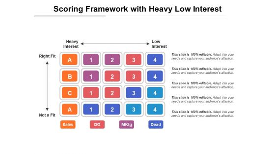 Scoring Framework With Heavy Low Interest Ppt PowerPoint Presentation Layouts Professional PDF