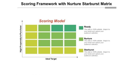 Scoring Framework With Nurture Starburst Matrix Ppt PowerPoint Presentation Styles Mockup PDF
