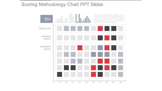 Scoring Methodology Chart Ppt Slides Scoring Methodology Chart Ppt Slides
