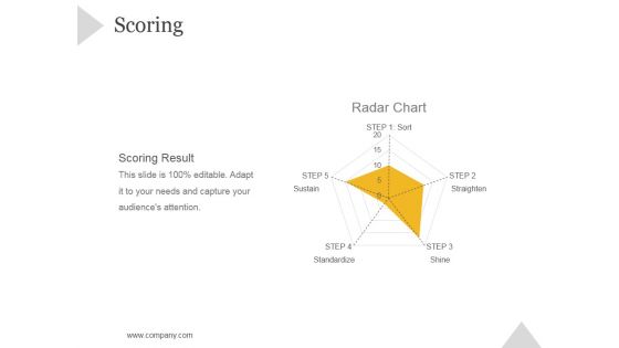 Scoring Ppt PowerPoint Presentation Ideas