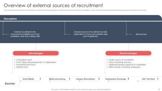 Screening And Staffing For Open Job Roles Ppt PowerPoint Presentation Complete Deck With Slides