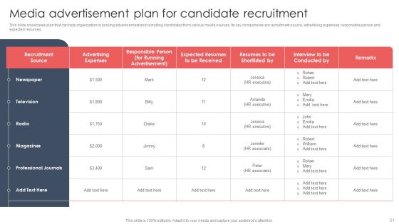 Screening And Staffing For Open Job Roles Ppt PowerPoint Presentation Complete Deck With Slides