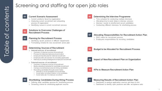 Screening And Staffing For Open Job Roles Ppt PowerPoint Presentation Complete Deck With Slides