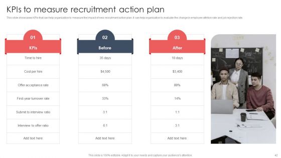 Screening And Staffing For Open Job Roles Ppt PowerPoint Presentation Complete Deck With Slides