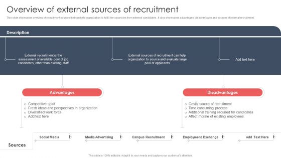 Screening And Staffing Overview Of External Sources Of Recruitment Download PDF