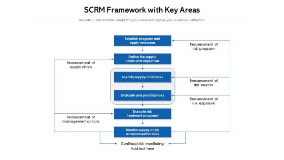 Scrm Framework With Key Areas Ppt PowerPoint Presentation Sample PDF