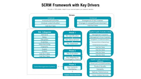 Scrm Framework With Key Drivers Ppt PowerPoint Presentation Model Deck PDF
