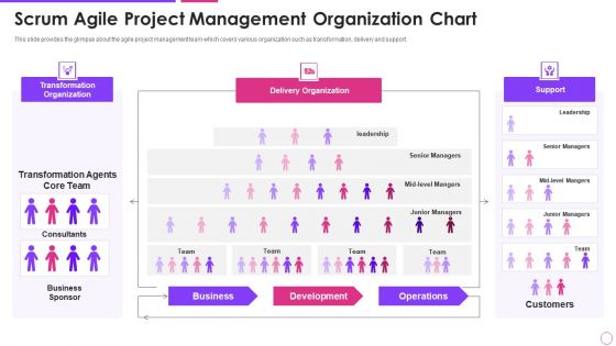 Scrum Agile Project Management Organization Chart Agile Project Management Framework Themes PDF Scrum Agile Project Management Organization Chart Agile Project Management Framework Themes PDF