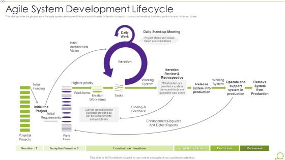 Scrum Architecture Agile System Development Lifecycle Designs PDF