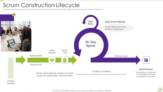 Scrum Architecture Ppt PowerPoint Presentation Complete Deck With Slides