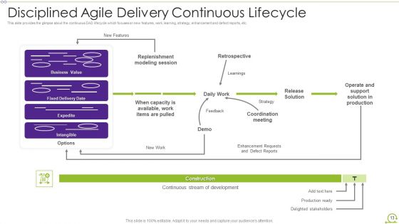 Scrum Architecture Ppt PowerPoint Presentation Complete Deck With Slides