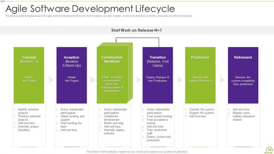 Scrum Architecture Ppt PowerPoint Presentation Complete Deck With Slides