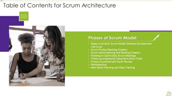 Scrum Architecture Ppt PowerPoint Presentation Complete Deck With Slides