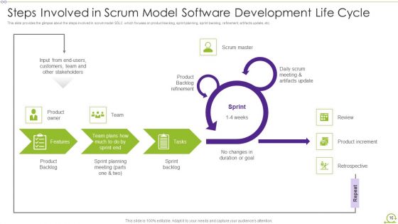 Scrum Architecture Ppt PowerPoint Presentation Complete Deck With Slides