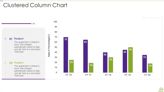 Scrum Architecture Ppt PowerPoint Presentation Complete Deck With Slides