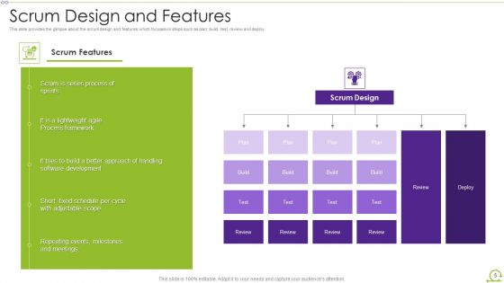 Scrum Architecture Ppt PowerPoint Presentation Complete Deck With Slides