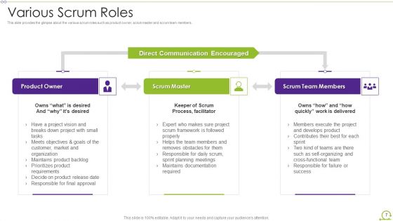 Scrum Architecture Ppt PowerPoint Presentation Complete Deck With Slides