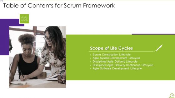 Scrum Architecture Ppt PowerPoint Presentation Complete Deck With Slides