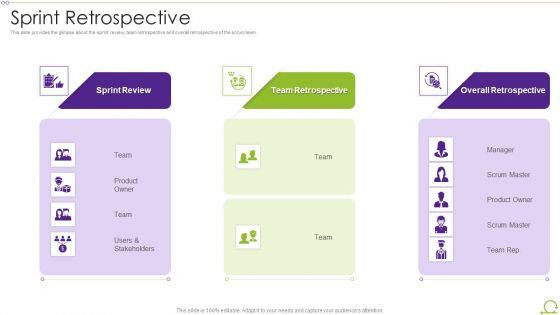 Scrum Architecture Sprint Retrospective Guidelines PDF