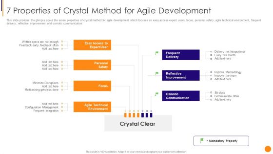 Scrum Crystal And Extreme Programming Procedure 7 Properties Of Crystal Method For Agile Development Structure PDF
