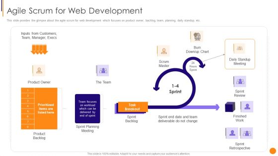 Scrum Crystal And Extreme Programming Procedure Agile Scrum For Web Development Topics PDF