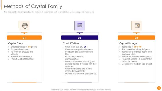 Scrum Crystal And Extreme Programming Procedure Ppt PowerPoint Presentation Complete Deck With Slides