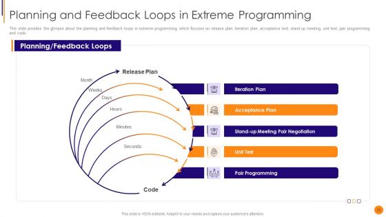 Scrum Crystal And Extreme Programming Procedure Ppt PowerPoint Presentation Complete Deck With Slides