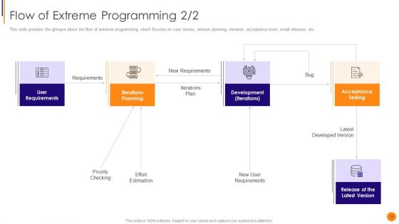 Scrum Crystal And Extreme Programming Procedure Ppt PowerPoint Presentation Complete Deck With Slides