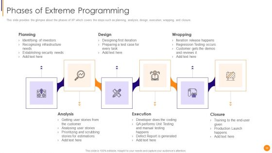 Scrum Crystal And Extreme Programming Procedure Ppt PowerPoint Presentation Complete Deck With Slides