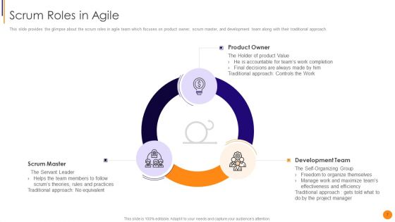 Scrum Crystal And Extreme Programming Procedure Ppt PowerPoint Presentation Complete Deck With Slides