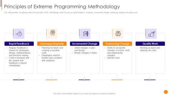 Scrum Crystal And Extreme Programming Procedure Principles Of Extreme Programming Methodology Slides PDF