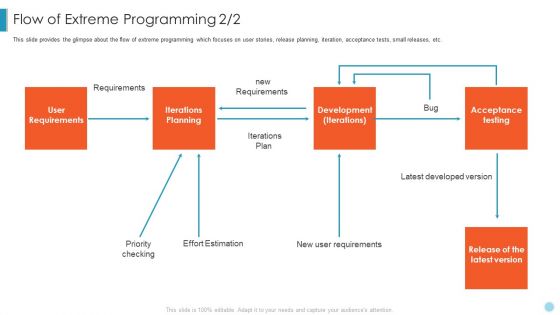 Scrum Crystal XP Development IT Flow Of Extreme Programming User Guidelines PDF