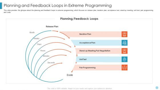 Scrum Crystal XP Development IT Planning And Feedback Loops In Extreme Programming Ppt Example 2015 PDF