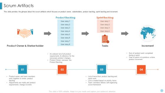 Scrum Crystal XP Development IT Scrum Artifacts Designs PDF