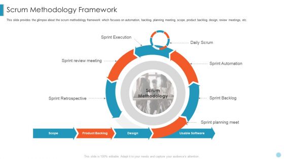 Scrum Crystal XP Development IT Scrum Methodology Framework Themes PDF