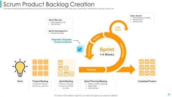 Scrum Development Model Ppt PowerPoint Presentation Complete Deck With Slides