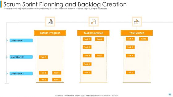 Scrum Development Model Ppt PowerPoint Presentation Complete Deck With Slides