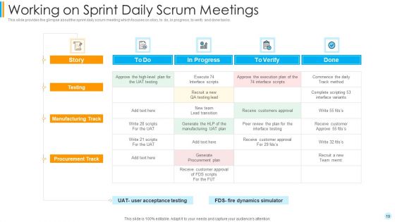 Scrum Development Model Ppt PowerPoint Presentation Complete Deck With Slides