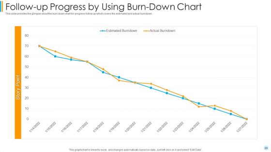 Scrum Development Model Ppt PowerPoint Presentation Complete Deck With Slides